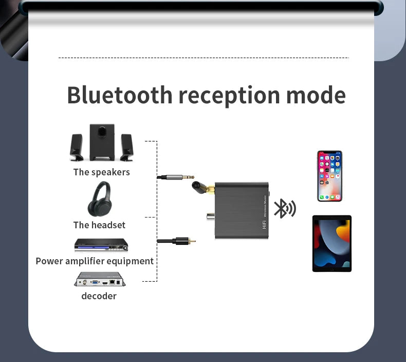 Adaptador de audio estéreo HiFi inalámbrico CSR con Bluetooth 5.2 y AptX-HD; compatible con conexiones coaxial y de fibra óptica, y AptX-LL; para auriculares, televisores y amplificadores.