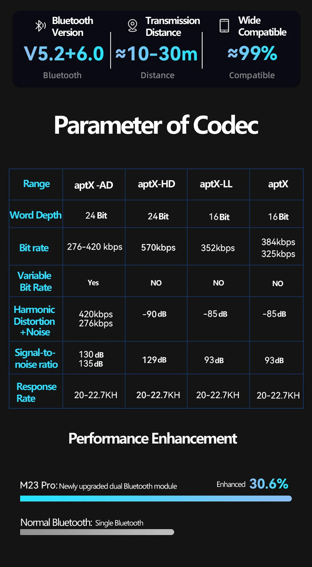 Receptor y transmisor de audio Bluetooth 6.0/5.2 Tebe OLCD con AAC, aptX-LL/AD/HD, entrada auxiliar de 3,5 mm y óptica; reproductor estéreo inalámbrico y  memoria USB
