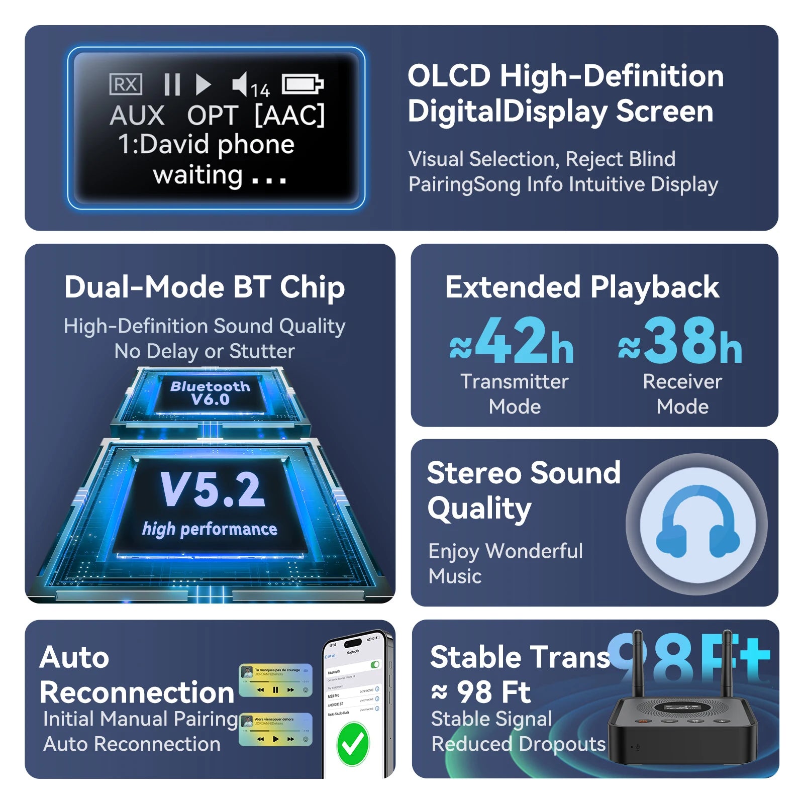 Receptor y transmisor de audio Bluetooth 6.0/5.2 Tebe OLCD con AAC, aptX-LL/AD/HD, entrada auxiliar de 3,5 mm y óptica; reproductor estéreo inalámbrico y  memoria USB