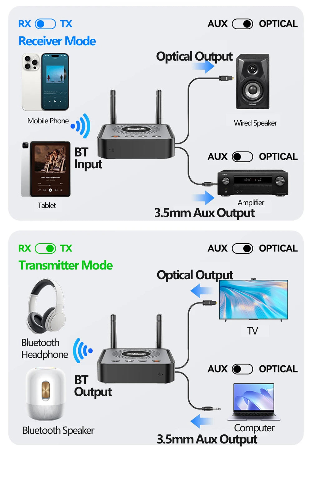 Receptor y transmisor de audio Bluetooth 6.0/5.2 Tebe OLCD con AAC, aptX-LL/AD/HD, entrada auxiliar de 3,5 mm y óptica; reproductor estéreo inalámbrico y  memoria USB