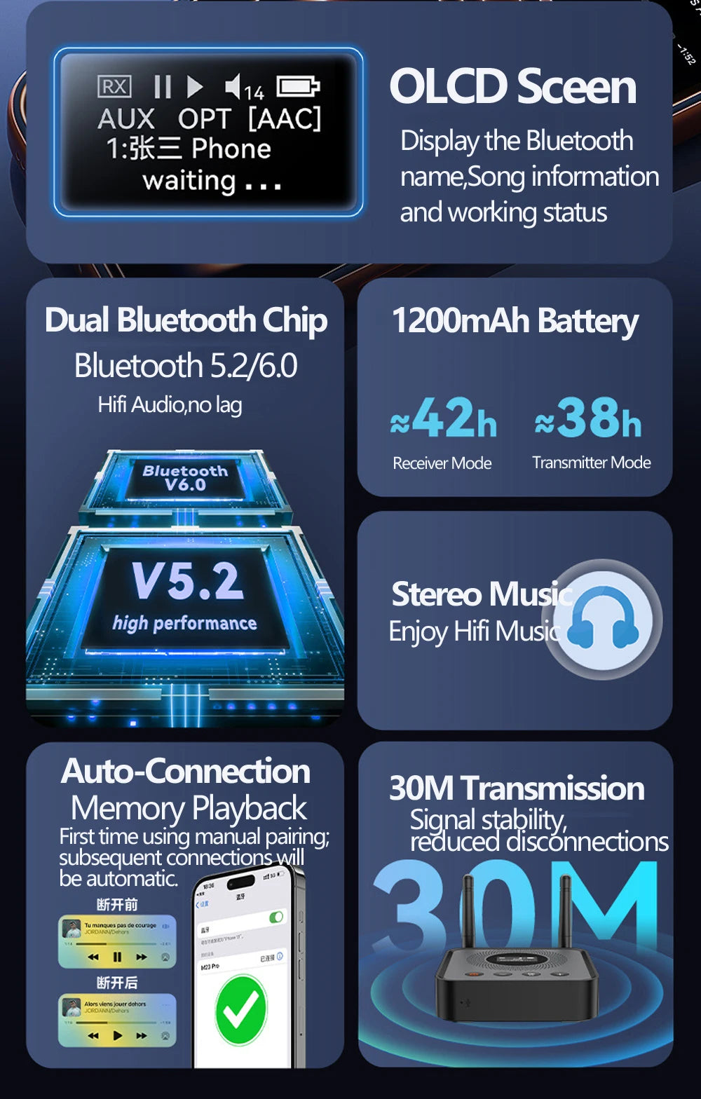 Receptor y transmisor de audio Bluetooth 6.0/5.2 Tebe OLCD con AAC, aptX-LL/AD/HD, entrada auxiliar de 3,5 mm y óptica; reproductor estéreo inalámbrico y  memoria USB